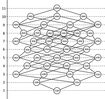 Hálózati diagram különböző csomópontokkal és azok közötti kapcsolatokat ábrázolva, szintekkel jelölve.