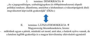 A demokrácia és látszatdemokrácia fogalmának összehasonlítása, különbségek kiemelése.