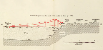 Geológiai keresztmetszet, amely a föld alatti rétegek és a felszíni domborzat viszonyát mutatja be Ménes körzetében.