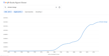Grafikon a 'climate change' kifejezés gyakoriságáról az angol könyvekben 1950-2019 között.