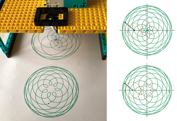 LEGO szerkezet kör alakú mintákat rajzol papírra, mellette matematikai diagramok láthatók.
