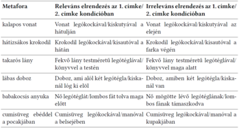 Metaforák és elrendezéseik táblázatban Táblázat metaforákkal és azok releváns, irreleváns elrendezéseivel