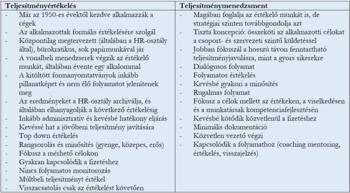 A teljesítményértékelés és teljesítménymenedzsment közötti különbségek táblázata.
