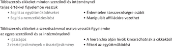 Két módszer a többszerzős cikkek értékelésére, előnyök és hátrányok felsorolva.
